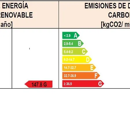 Lägenhet Simba Málaga